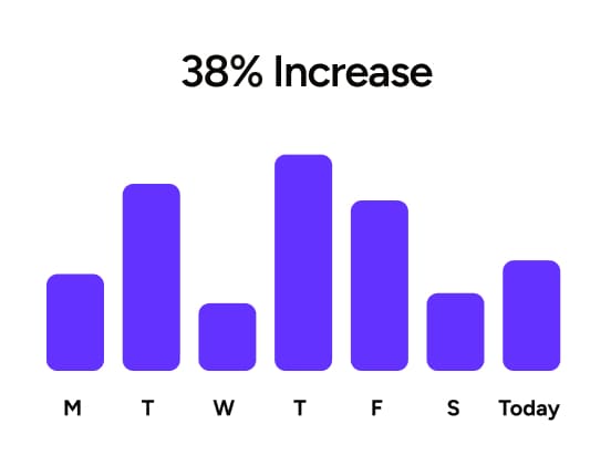 Tech4Logic SEO performance chart