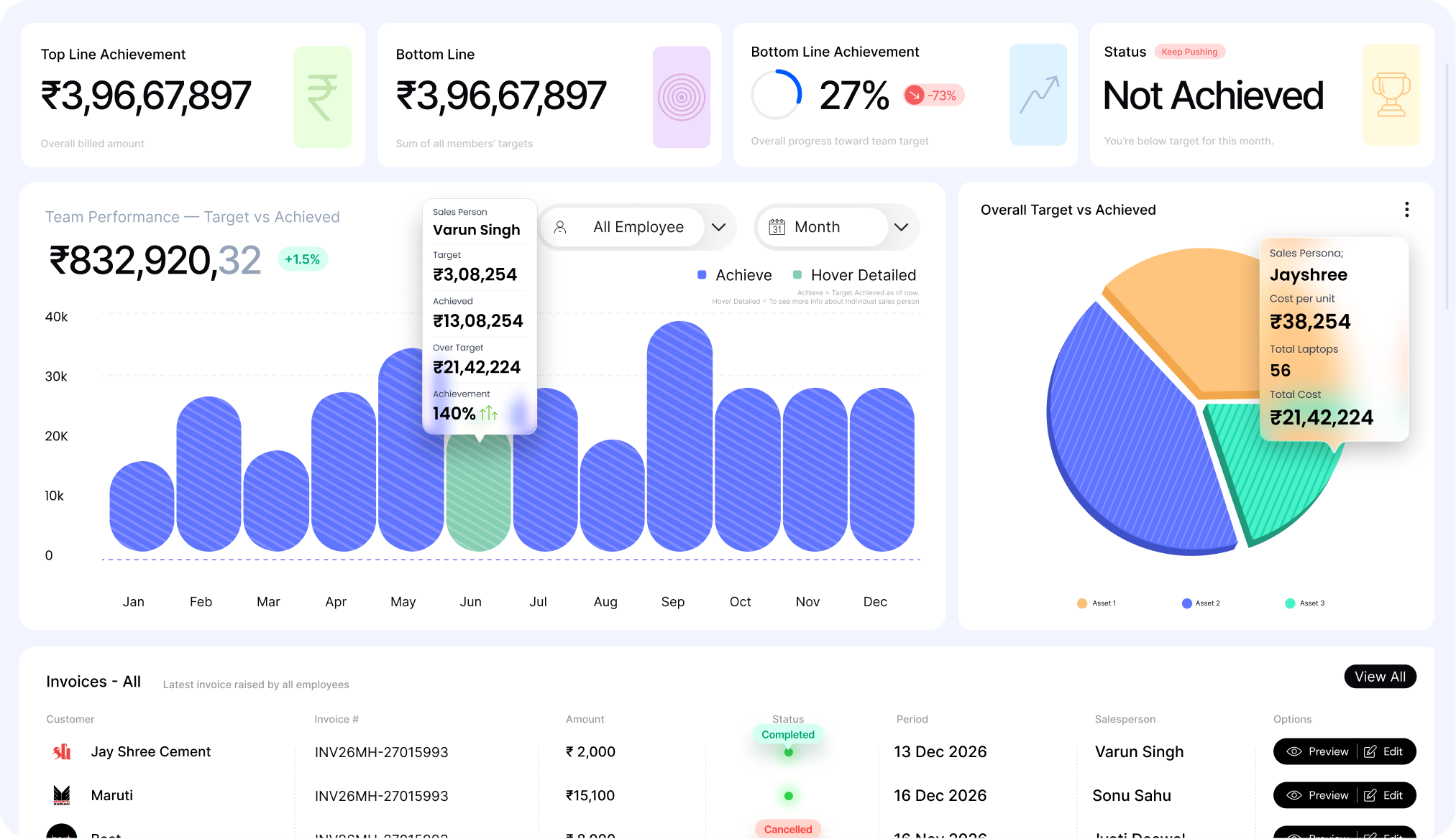 Sales dashboard preview
